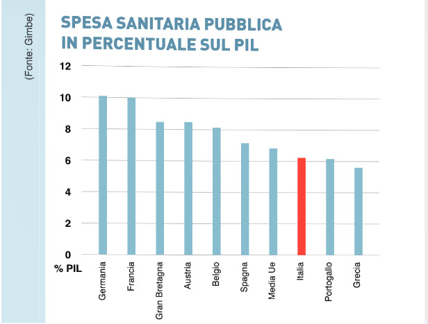 spesa sanitaria
