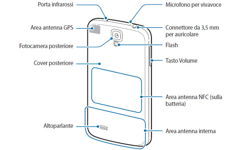 mappa pos