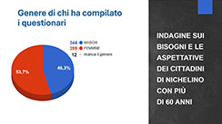 Diapositiva n. 3