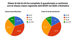 Questionario n. 4