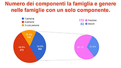 Diapositiva n. 6