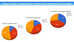 Diapositiva n. 7