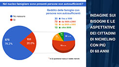 Diapositiva n. 8