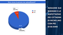 Diapositiva n. 9