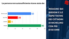 Diapositiva n. 10