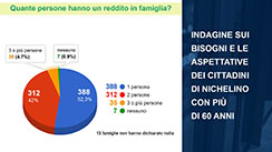 Diapositiva n. 11