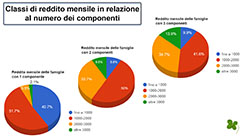 Diapositiva n. 14
