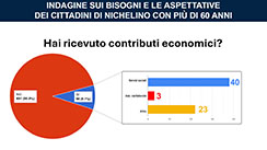 Diapositiva n. 16
