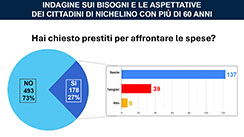 Diapositiva n. 17