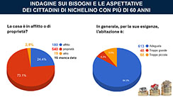 Diapositiva n. 18