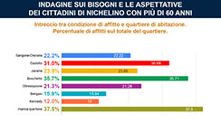 Diapositiva n. 19