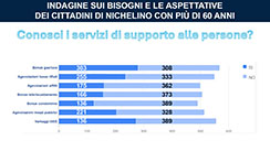 Diapositiva n. 22