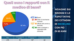 Diapositiva n. 27