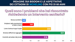 Diapositiva n. 28