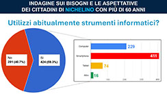 Diapositiva n. 29